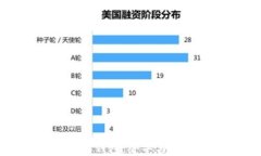 路易威登以太坊钱包：奢
