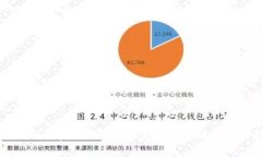TPWallet数据恢复指南：一步步教你找回丢失的数字