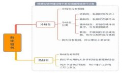 如何在TPWallet上创建观察钱包：完整指南与步骤