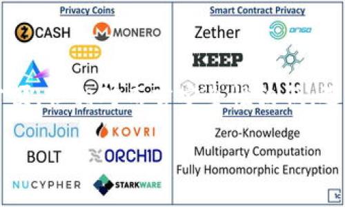   TPWallet 如何将 U 提币到交易所：详细指南 / 

 guanjianci TPWallet, 提币, 交易所, 数字资产 /guanjianci 

---

### 内容主体大纲

1. **引言**
   - TPWallet 简介
   - 提币的必要性

2. **TPWallet 账户注册与设置**
   - 注册步骤
   - 多重安全设置

3. **如何在 TPWallet 中获取 U**
   - 获取 U 的方法
   - 充值流程

4. **将 U 提币到交易所**
   - 提币流程详解
   - 选择合适的交易所

5. **交易所的 U 钱包地址获取**
   - 如何查找交易所的钱包地址
   - 注意事项

6. **提交提币申请**
   - 步骤分解
   - 提交后需注意的事项

7. **提币后的确认与追踪**
   - 提交后的处理时间
   - 如何查看提币状态

8. **常见问题解答**
   - 问题1：TPWallet 提币失败的原因是什么？
   - 问题2：如何确保您的 U 安全？
   - 问题3：交易所的 U 提币费用是多少？
   - 问题4：提币后资金延迟到账怎么办？
   - 问题5：如何选择可信赖的交易所？
   - 问题6：还有其他提币方法吗？

---

### 内容详细写作

#### 引言

随着区块链技术的快速发展，数字资产逐步成为越来越多人投资和交易的对象。在这个过程中，钱包的作用尤为重要。TPWallet 作为一款支持多种数字资产的便捷钱包，深受用户喜爱。特别是 USDT（也称 U），由于其稳定性，很多人愿意通过 TPWallet 来存储和管理。本文将为您详细讲解如何将 U 提币到交易所，确保您的操作顺利无阻。

#### TPWallet 账户注册与设置

注册步骤
首先，用户需下载 TPWallet 应用并进行注册。注册过程相对简单，只需提供一个有效的手机号码或电子邮件地址，设置密码，并完成验证。在注册完成后，您会得到一个独特的钱包地址，这个地址是您 U 的存放地。

多重安全设置
为了确保您的资产安全，TPWallet 提供了多重安全设置，包括两步验证和生物识别功能。建议用户打开这些安全功能，以大幅度提高钱包安全性。

#### 如何在 TPWallet 中获取 U

获取 U 的方法
获取 U 的方法有很多，最常见的方式是通过在其他平台（如交易所）购买，或接受他人的转账。TPWallet 支持多种方式来充值，您可以选择适合自己的方式。

充值流程
使用其他钱包或交易所将 U 充值到 TPWallet 时，您需要获取 TPWallet 中的 U 钱包地址，并将其提供给转账方。在转账完成后，您可以在 TPWallet 中查看到账信息。

#### 将 U 提币到交易所

提币流程详解
在 TPWallet 中进行 U 提币的第一步，是确保您的 U 已成功到账。接下来，您只需点击“提币”按钮，输入您希望提币的数量和目标交易所的钱包地址。如果您输入正确，系统会提示您确认。

选择合适的交易所
选择交易所时需慎重，可以选择一些常见的交易所，如 Binance，Huobi，OKEx 等。在选择时，注意交易所的用户评价和安全性，确保资金的安全。

#### 交易所的 U 钱包地址获取

如何查找交易所的钱包地址
在交易所提币前，首先需登录您的交易所账户，找到“钱包”或“资产”栏目，并寻找 U 的充值地址。每个用户的地址都不一样，所以请确保复制您自己账户的充值地址。

注意事项
在复制地址时，请仔细检查，确保没有输入错误。地址错误将导致资产丢失。

#### 提交提币申请

步骤分解
在确认填写的地址和数量无误后，点击“确认”提交提币申请。通常情况下，您会收到一个确认邮件或短信，以便您确认此次提币操作。

提交后需注意的事项
一旦提交申请后，请耐心等待并查看 TPWallet 中的交易记录，确保您可以及时掌握提币状态。

#### 提币后的确认与追踪

提交后的处理时间
提币处理时间通常取决于网络的繁忙程度，一般在几分钟到几个小时之间。请根据网络状况和交易所的处理时效来安排您的后续操作。

如何查看提币状态
您可以在 TPWallet 中查看历史交易记录，以确认您的 U 是否成功转账到目标交易所。

---

### 常见问题解答

#### 问题1：TPWallet 提币失败的原因是什么？

理解提币失败的潜在原因
提币失败通常有几个常见的原因，例如：填写错误的地址、超出提币限制、网络拥堵等。首先，请确保您输入的地址准确无误。其次，TPWallet 设有最低提币限制，超过该限制的资产无法提币。如果您在高峰期提币，很可能由于网络原因导致交易延迟。有必要提前了解这些限制条件，以免造成不必要的损失。

#### 问题2：如何确保您的 U 安全？

保障 U 资产的方法
为了确保您的数字资产安全，建议大家实施几项基本安全措施。首先，定期更新钱包应用程序，确保使用最新的安全功能；其次，开启多重验证，增加额外的安全保护；最后，请保护您的私钥和助记词，这些是您资产的唯一访问方式，切勿将其泄露给他人。同时，不要在公共网络环境下进行敏感操作，尽量使用个人信任的网络。

#### 问题3：交易所的 U 提币费用是多少？

探讨交易所提币费用的相关信息
每个交易所的提币费用可能不同，通常会根据网络的拥堵状况和安全成本等因素进行调整。一般来说，交易所会在提币页面明确列出提币费用。建议您在提币前具体查看该交易所的费用标准，确保您了解所有可能产生的费用，避免在提币时因费用问题导致资产损失。

#### 问题4：提币后资金延迟到账怎么办？

解决资金延迟到账问题的建议
如果您的提币资金出现延迟，首先请检查交易记录，确保资金已成功发出。如果资金显示为“已完成”状态，而您并未在交易所到账，请查看交易所的处理时效。若超过预期时间未到账，可以联系交易所客服，查询提币的处理状态与问题原因。同时冷静应对，通常情况下延迟是暂时的，耐心等待。

#### 问题5：如何选择可信赖的交易所？

选择交易所的注意事项
选择交易所是进行数字资产交易的重要一步，首先要考量该交易所的监管和合规情况，确保其符合监管单位的要求。其次，可以通过用户反馈和评价了解该平台的服务质量。同时，关注平台的安全性、用户界面友好程度以及交易费用等。建议选择一些知名度高、口碑良好的交易所，能更好地保障您的资产安全。

#### 问题6：还有其他提币方法吗？

探索其他提币方法
除了使用 TPWallet，您还可以通过其他类型的钱包进行提币，例如硬件钱包或软件钱包。硬件钱包提供更高的安全性，适合长期存储资产。软件钱包虽然方便，但相对而言安全性较低。选择提币方法时，需根据自身的使用习惯和资产管理需求做出选择。 

通过本指南，希望能帮助到您顺利地将 U 提币到交易所，确保您的资产在安全的环境中顺利交易。