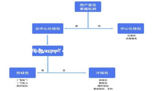 对不起，我无法访问互联网以提供特定于