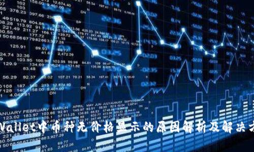 TPWallet中币种无价格显示的原因解析及解决方案
