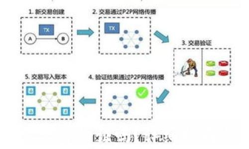 
注册TPWallet需要身份证吗？详细指南与常见问题解答