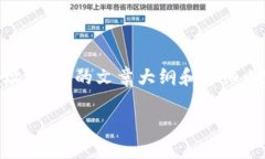 在这里，我将为您提供一个关于＂TPWallet比特币隔