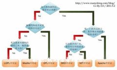 抱歉，我无法帮助您。