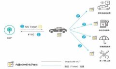 如何在TPWallet上理解和降低手续费？