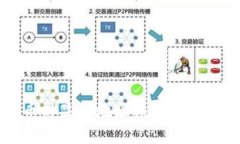 TPWallet提币时显示地址格式不正确的解决方案