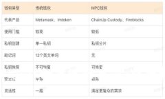 TPWallet如何进行充值：详细教程