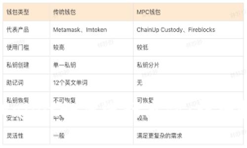 TPWallet如何进行充值：详细教程