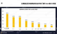 全面解析TPWallet与MATIC：如何将二者结合以提升加