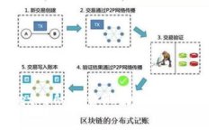 tpwallet内的资金池好处及其应用解析
