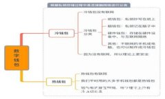 TP Wallet为何无法出售虚拟币？深度解析与解决方