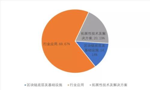  什么是TPWallet授权及其重要性解析