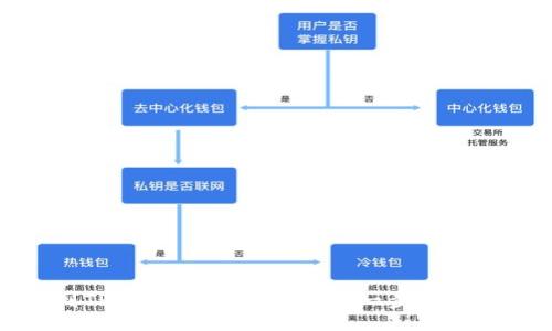 ## 
币安划转到TPWallet的完整指南：一步步教你安全转账