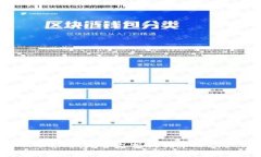 ## TPWallet是否支持狗狗币（DogeCoin）？