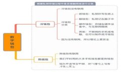 美图E钱包借款攻略：轻松获得资金支持
