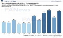 币安如何安全转账至TPWallet？详细操作指南