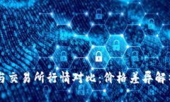 TPWallet与交易所行情对比：价格差异解析及其原因