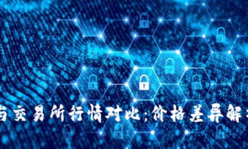 TPWallet与交易所行情对比：价格差异解析及其原因