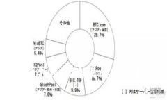 TPWallet充币指南：简单易懂的步骤与注意事项
