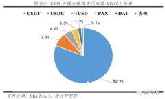 TPWallet如何使用指纹密码安全登录及其优势