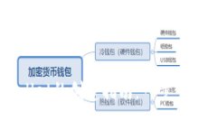 中本聪TPWallet的创建指南：一步步教你轻松上手