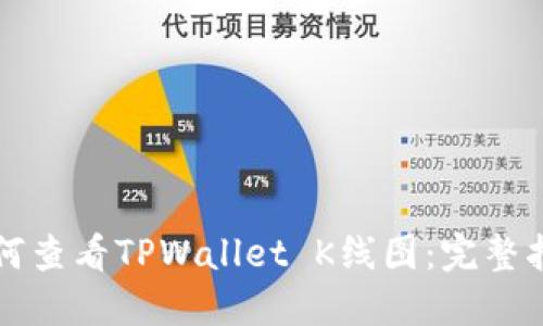 如何查看TPWallet K线图：完整指南