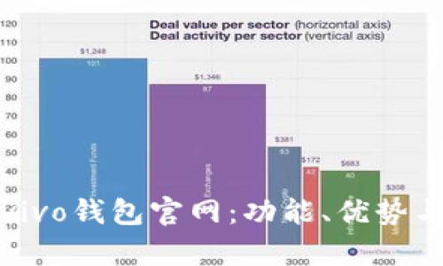 全面解析vivo钱包官网：功能、优势与使用技巧