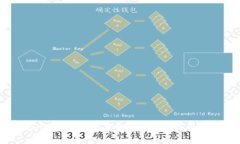 如何应对TPWallet币丢失？官方是否能帮助冻结资产