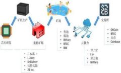 如何安全管理TPWallet中的USDT授权？