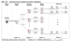 如何有效提升TPWallet能量：全面指南