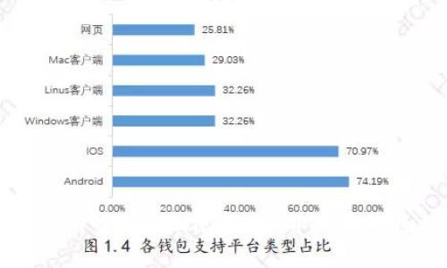 : 如何查询TPWallet可用的币种列表