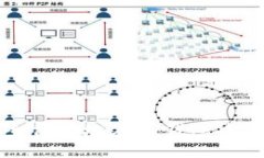 如何安全便捷地在TP钱包中卖出资产