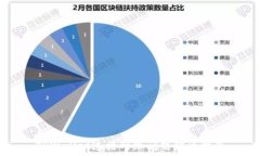   TPWallet连接网络问题解决指南