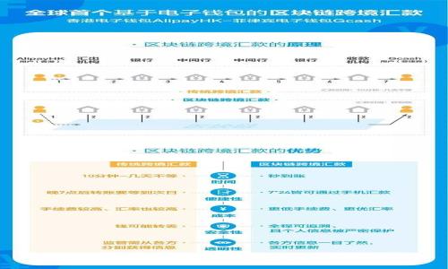 深入探讨：TopToken钱包是否涉嫌传销？