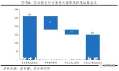 如何冻结TPWallet账户：完整指南
