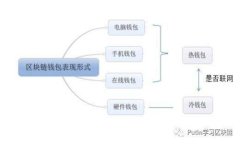 TPWallet薄饼无法使用的原因及解决方法