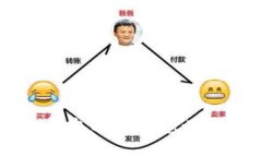 TPWallet导出私钥的意义与操作指南