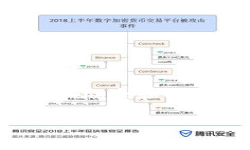 在TPWallet中购买狗绳的步骤相对简单，但需要理解一些基本概念和操作流程。以下是关于如何在TPWallet中购买狗绳的详细指南。

在TPWallet中如何购买狗绳：详细步骤指南