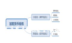 tpwallet是由TP集团（TP Group）开发的一款数字钱包