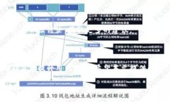 tituloTPWallet卡顿问题解决全攻略/tituloTPWallet, 卡顿
