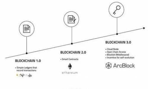 全面解析TPWallet以太生态链的兑换功能