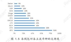TPWallet10：全面解读这款创新型数字钱包的优势与