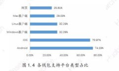 TPWallet绿色资源网：一站式数字货币钱包与资源分