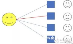 : TP Wallet 批准的全面指南：一步步教你如何安全