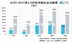   如何在Mdex上成功交易TPWallet中的币种 /  guanjia
