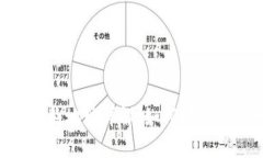 ### TPWallet 兑换合约地址详解：如何安全高效地进