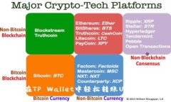 如何在TP Wallet中轻松转账USDT给他人