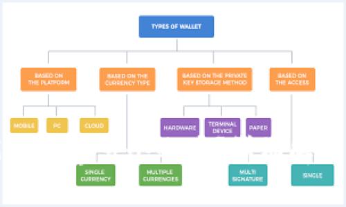 tpwallet能否创建多个账户？详细解析与实用指南