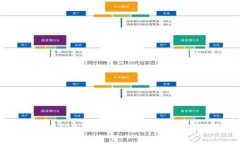 如何在TPWallet上轻松交易数字货币